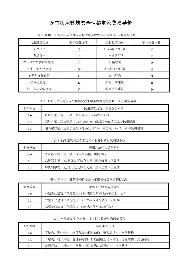 房屋鉴定收费标准
